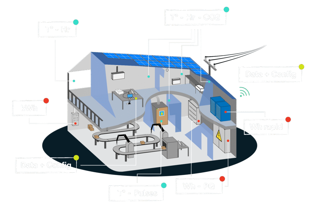 schéma diagnostic énergétique usine